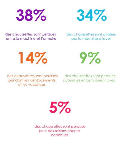À l'unité - Chaussettes Inséparables RAYÉES - CLCO