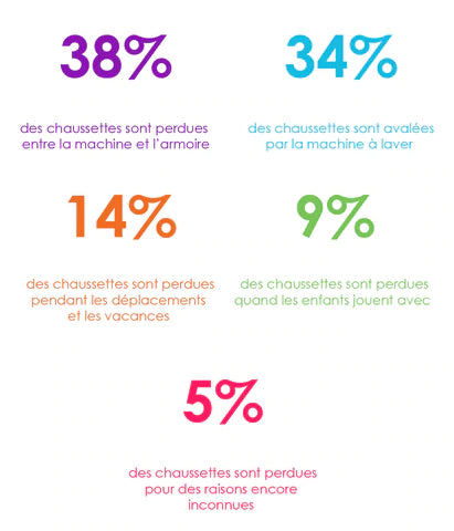 À l'unité - Chaussettes Inséparables UNIES - CLCO -